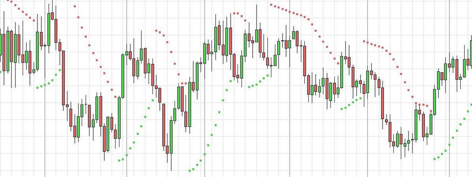 Các kỹ thuật trailing stop trong phân tích kỹ thuật - Trailing stop dựa trên indicator SAR