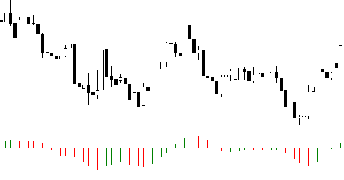 4 thông tin tuyệt vời từ chỉ báo dao động Awesome (AO) cung cấp cho anh em trader