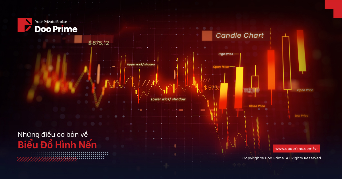 Những điều cơ bản về Biểu Đồ Hình Nến
