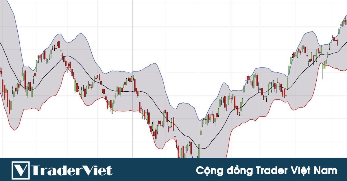 Thêm một chiến lược Bollinger Bands - Kết hợp mô hình nến