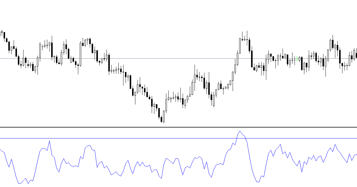Ultimate Oscillator (UO) - Chỉ báo hiếm hoi giúp trader có được tín hiệu phân kỳ đáng tin cậy