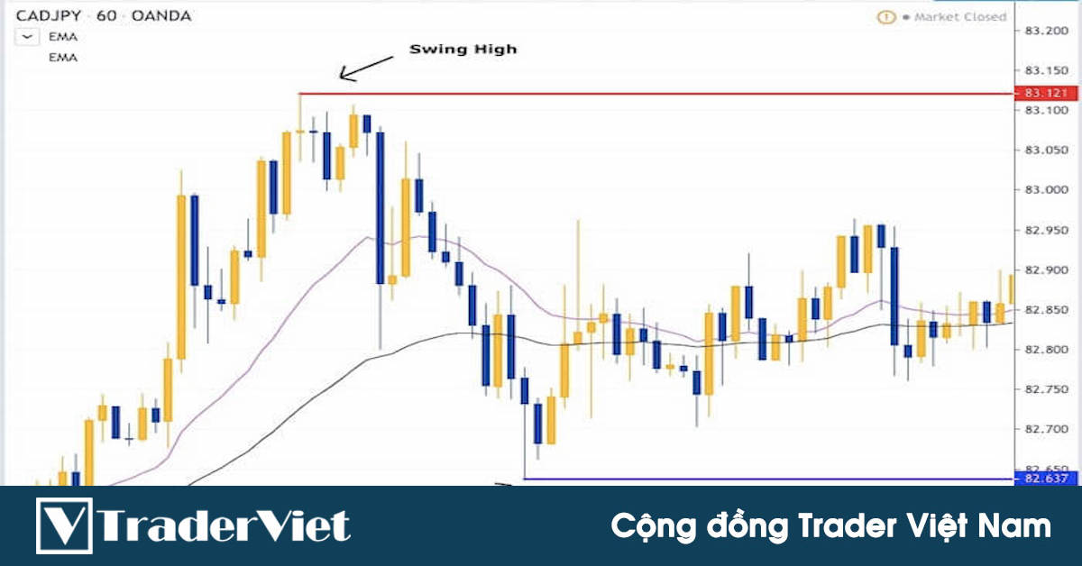 3 cách dễ và chính xác nhất để xác định hỗ trợ kháng cự