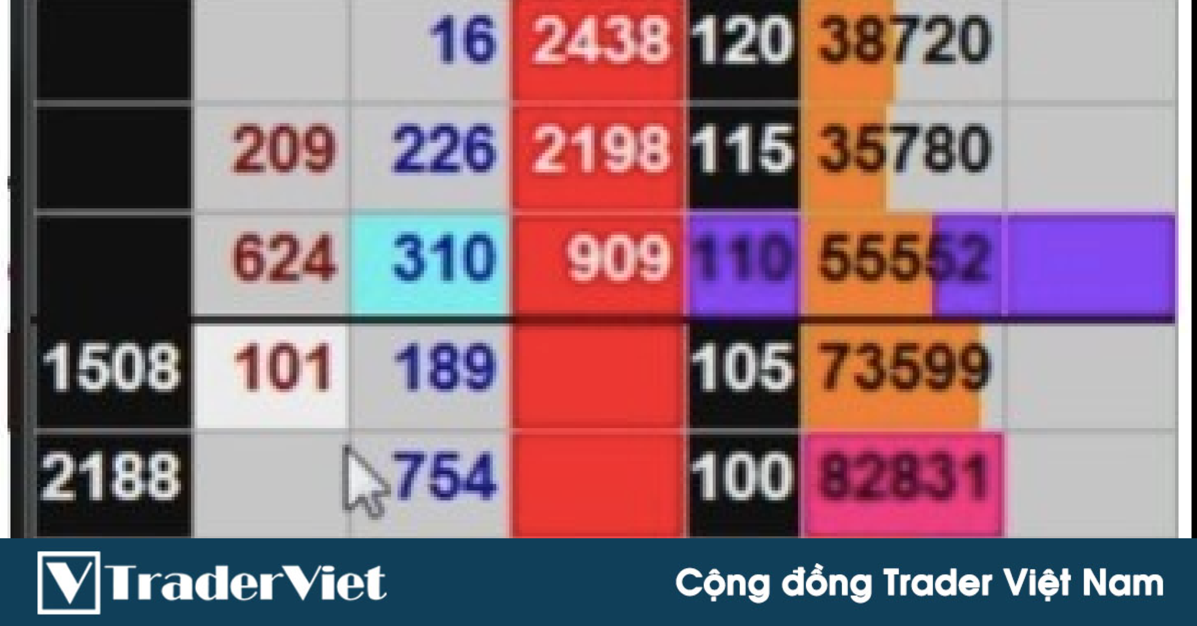 Sử dụng độ sâu thị trường để xác định hỗ trợ kháng cự - Bá đạo