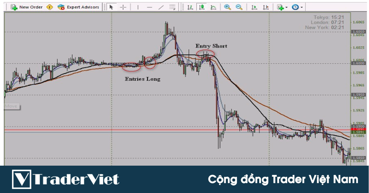 Hệ thống giao dịch Điệu Nhảy Hy Lạp lợi nhuận 9%/ngày trên Forex Factory