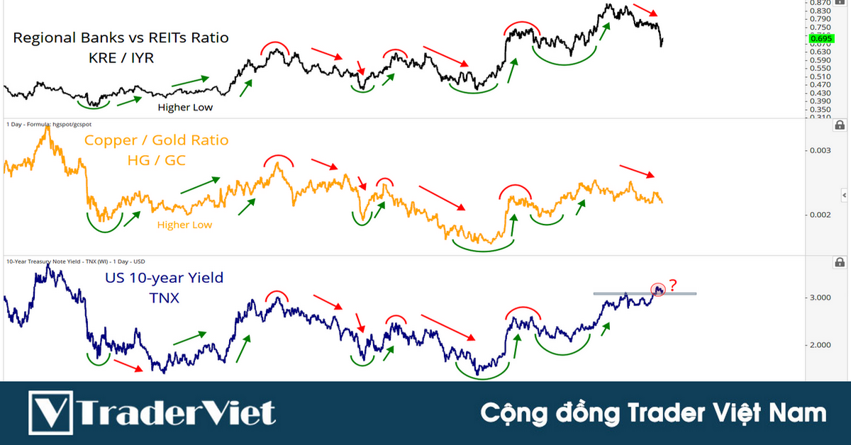 8 mối quan hệ tương quan giữa các thị trường với nhau mà các anh em cần nắm bắt!