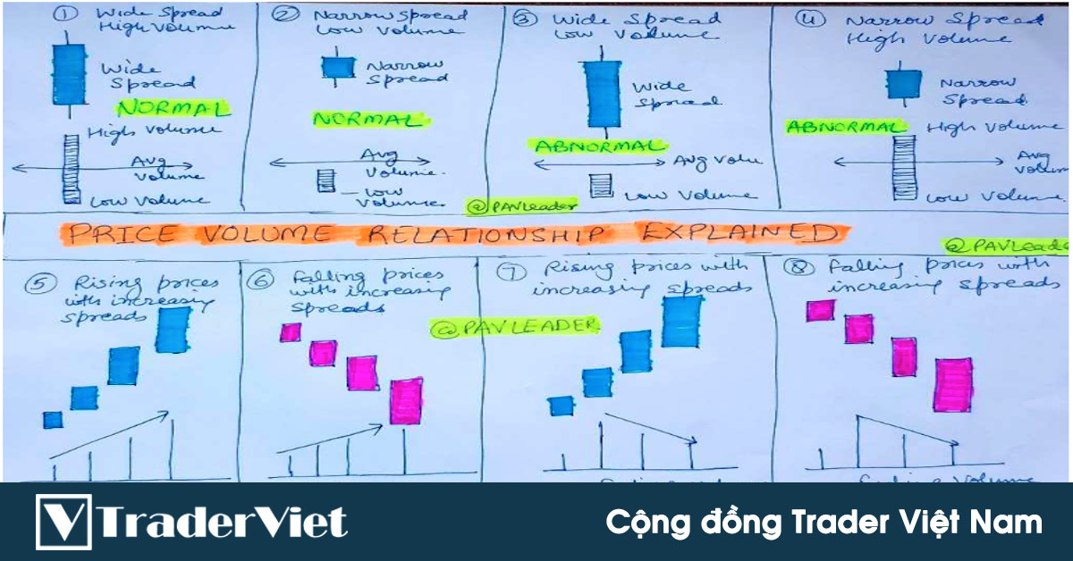 Thành thạo Price Action trong 30 ngày - Ngày 14: Đoán định Cá Mập bằng phân tích Volume