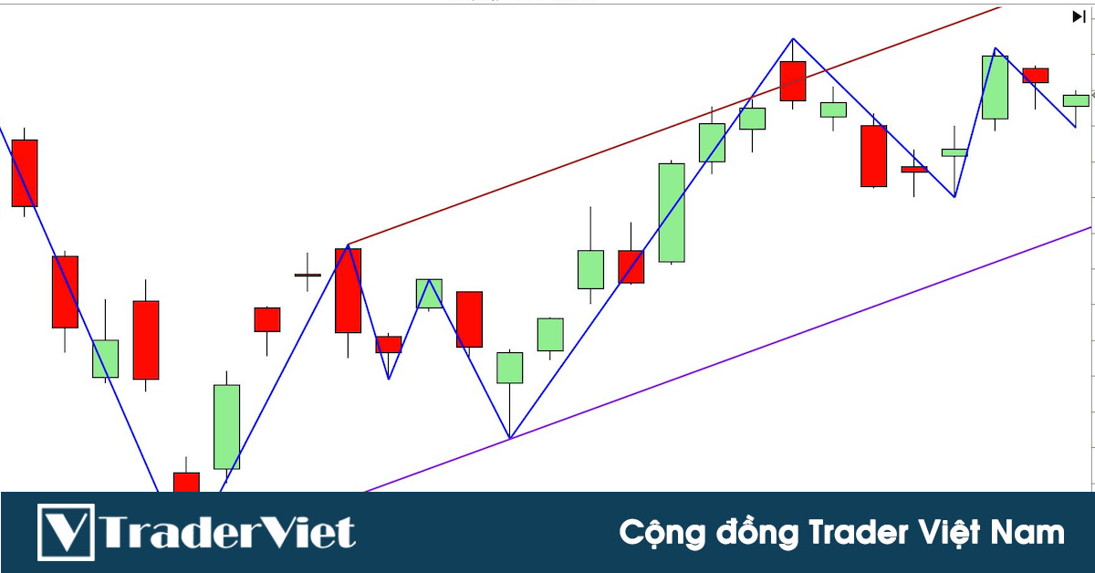 Hôm nay trade coin gì? - Ngày 5/11: Đi trong kênh giá tăng