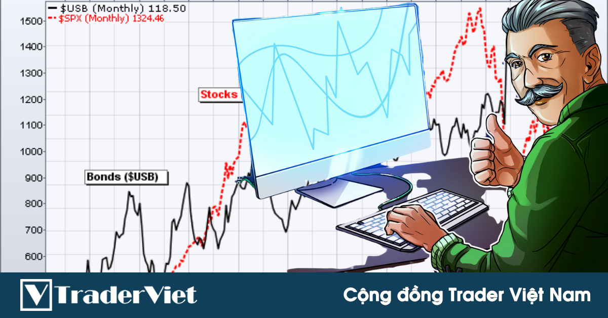 Cách sử dụng phân tích liên thị trường để giao dịch Forex như một pro trader (dễ áp dụng)!