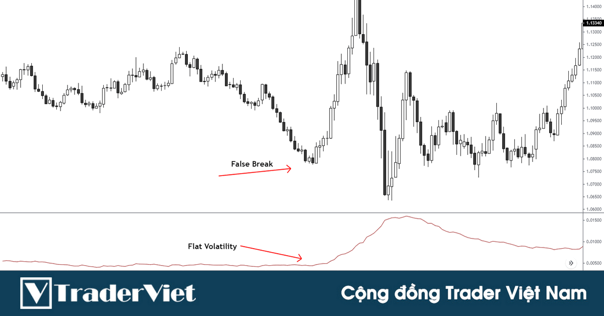 Mức độ biến động và vai trò của mức độ biến động trong Phân tích kỹ thuật!