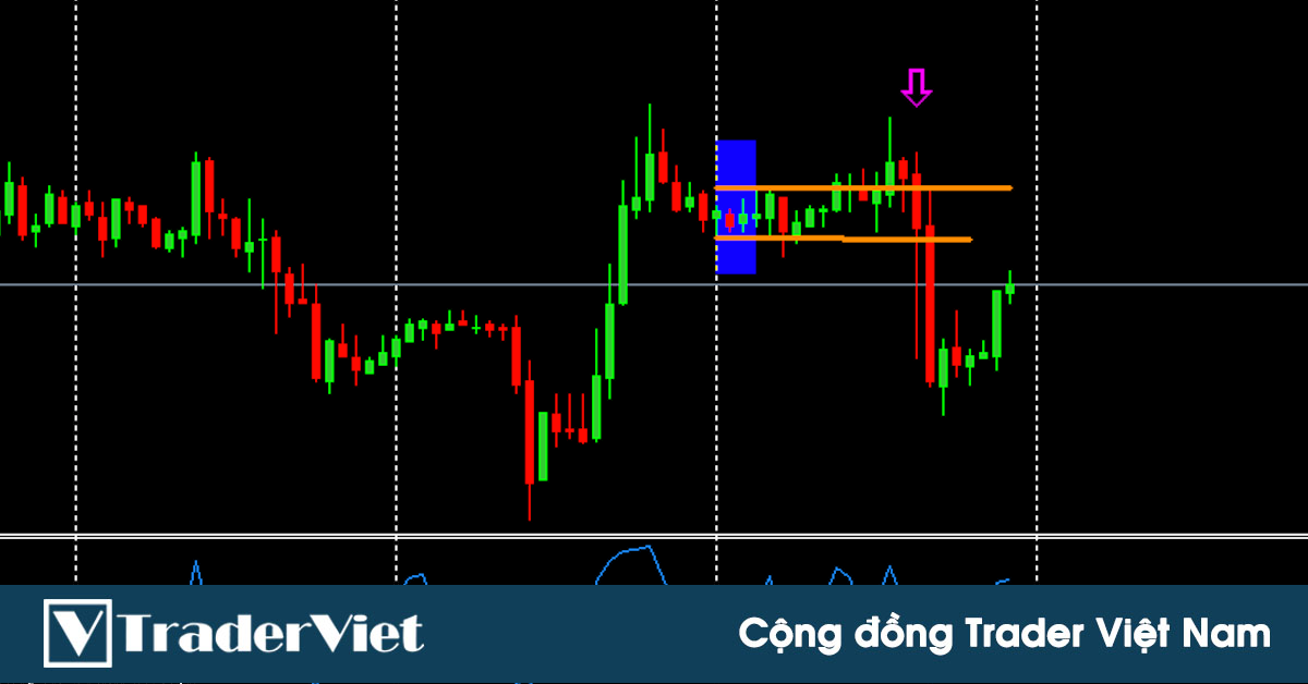 Thành thạo Price Action trong 30 ngày - Ngày 19: Giao dịch Breakout chuyên sâu