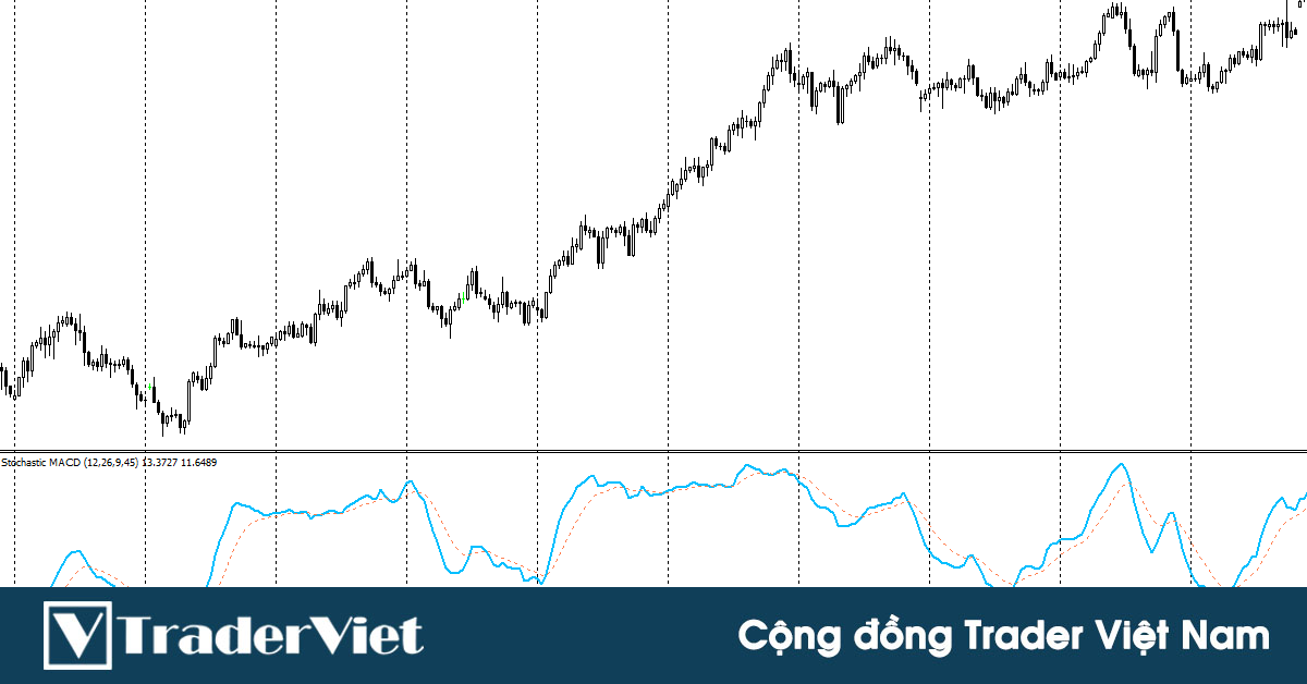 Indicator kết hợp 2 chỉ báo Stochastic và MACD giúp trader xác định vùng quá mua quá bán cực chuẩn
