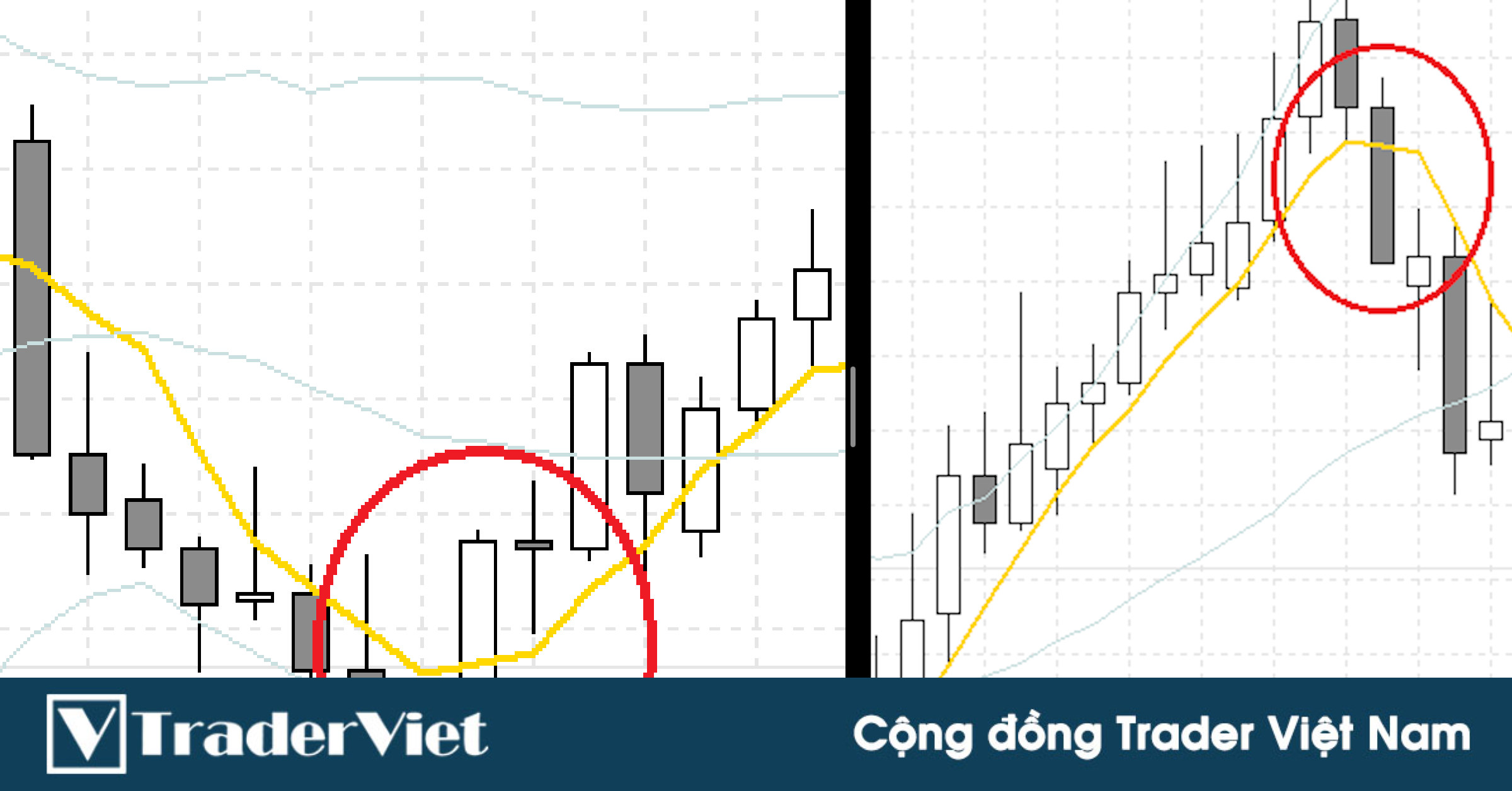 Hệ thống giao dịch kiếm 30% lợi nhuận/tháng chỉ trade 15 phút mỗi ngày trên Forex Factory