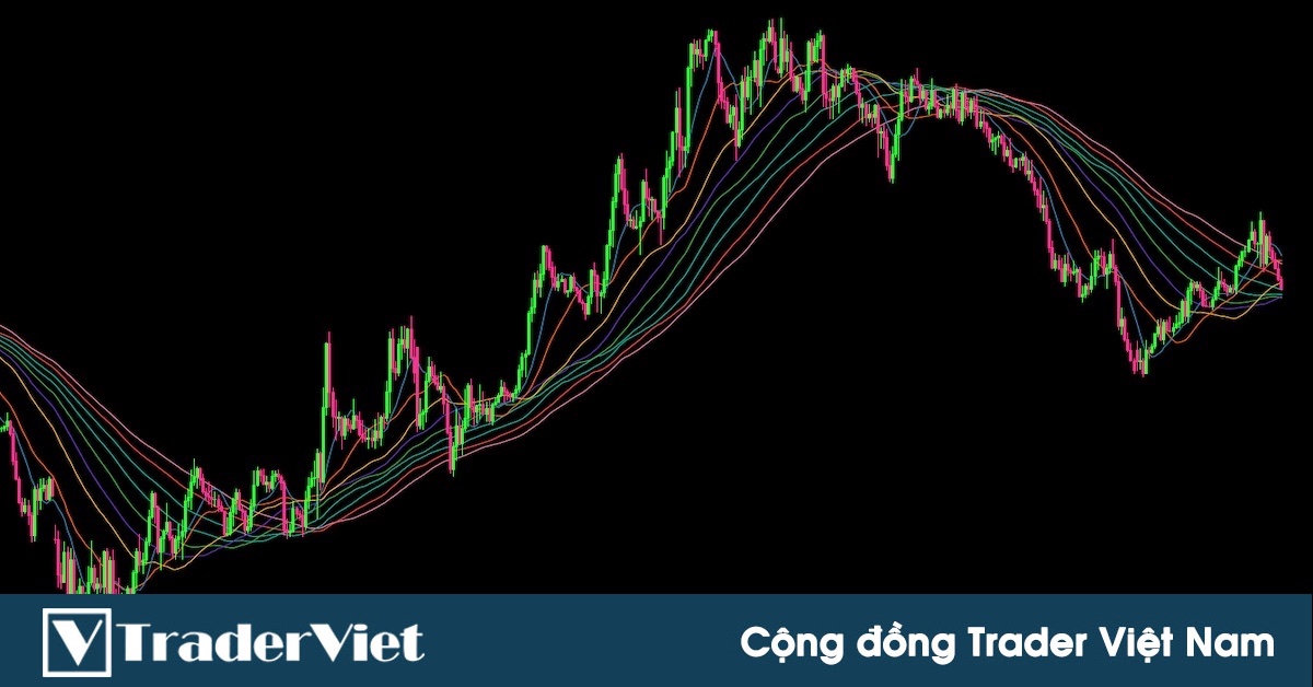 Tiết lộ cách sử dụng cụm đường trung bình động (MA) để xác định chính xác trạng thái xu hướng