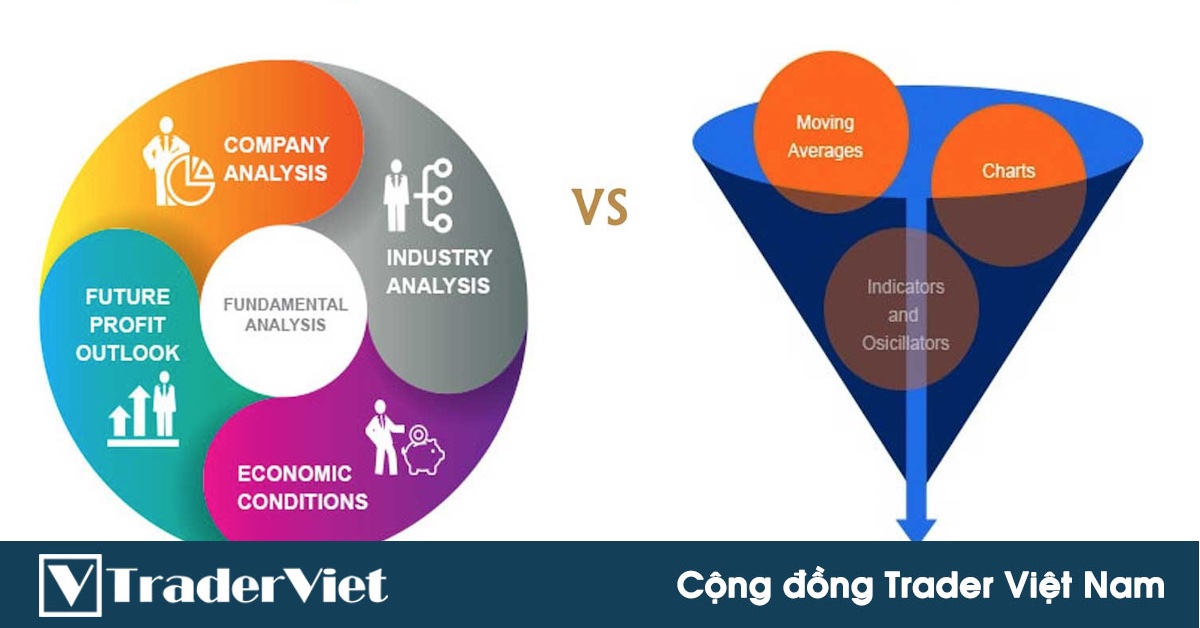 Lý do gì khiến Phân Tích Nền Tảng (Fundamentals Analysis) lại ít được đón nhận đến vậy?