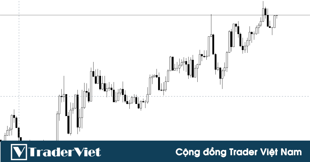 Thành thạo Price Action trong 30 ngày - Ngày 22: Hai dấu hiệu đảo chiều xác suất đúng 90%
