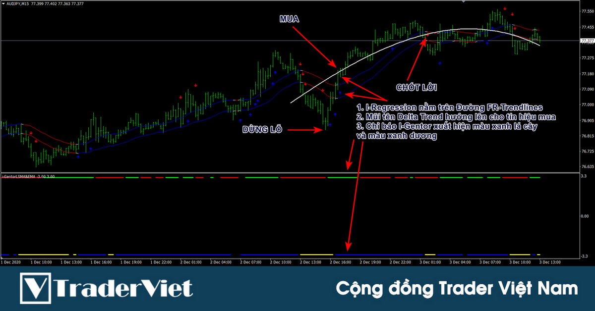 Hệ thống giao dịch lướt sóng I-Regression với bộ indicator đính kèm - Mời anh em vào test gấp!