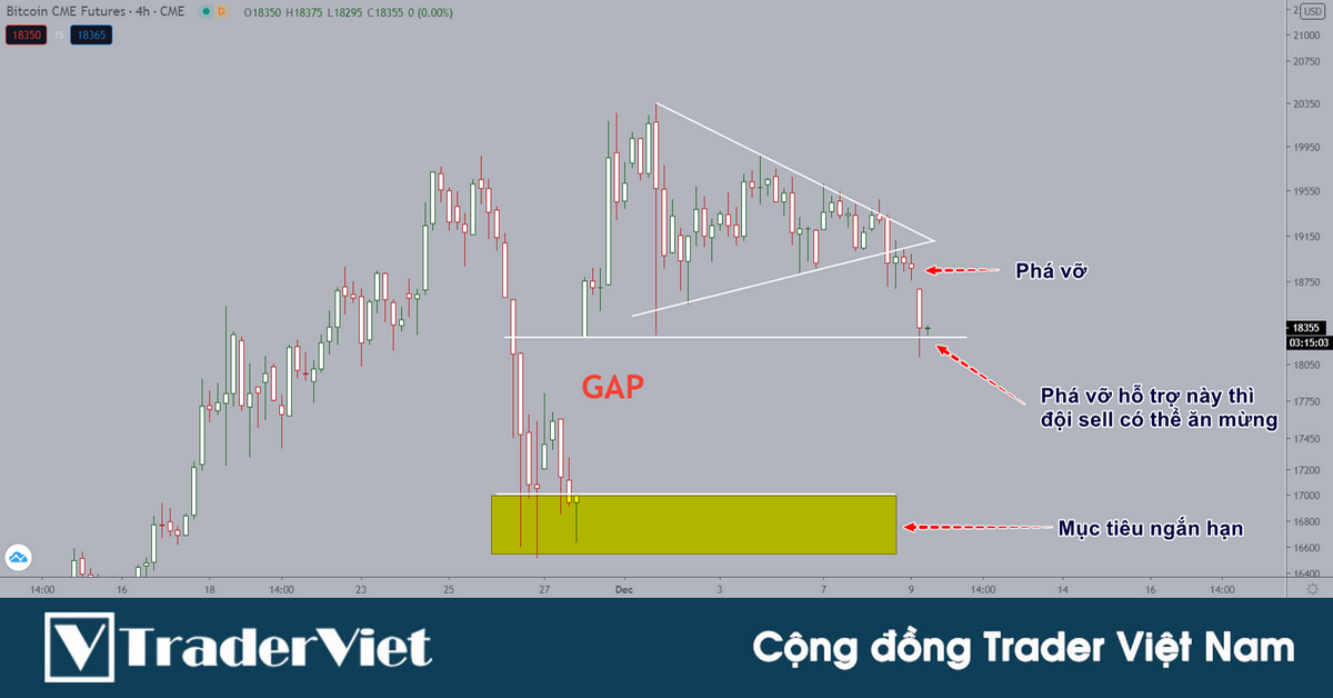 Nhận định thị trường crypto ngày 09/12: Giữ vững đôi chân trên mặt đất!