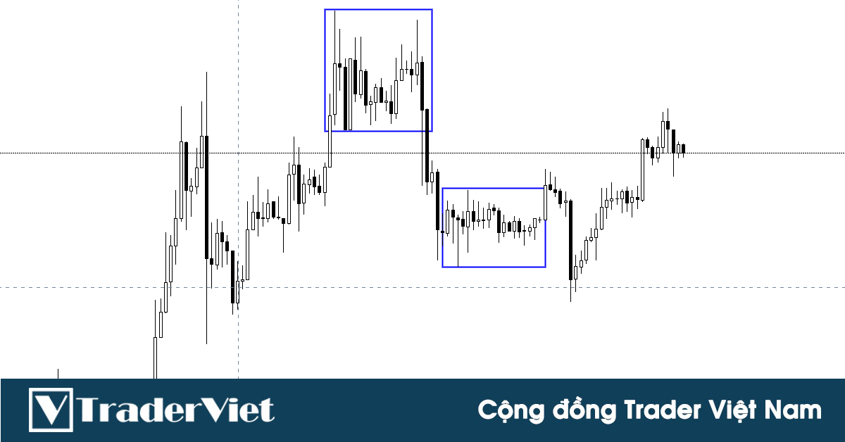 Thành thạo Price Action trong 30 ngày - Ngày 24: Giao dịch thực chiến (P1)