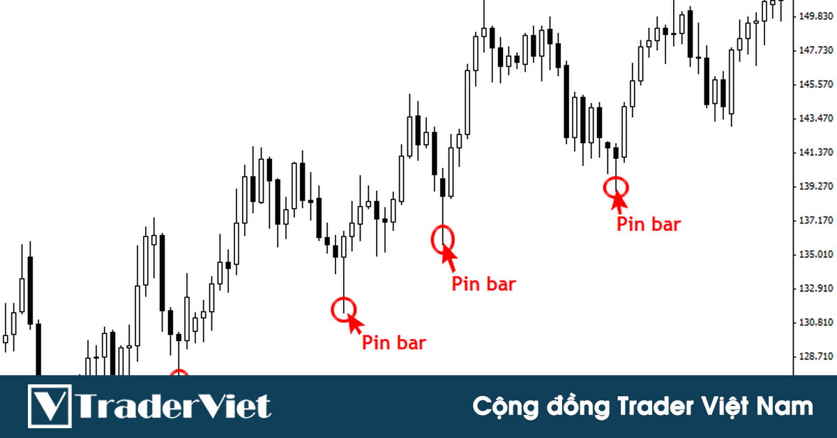 5 Setup Price Action giúp bắt sóng lớn thị trường dành cho Pro Trader (tt)
