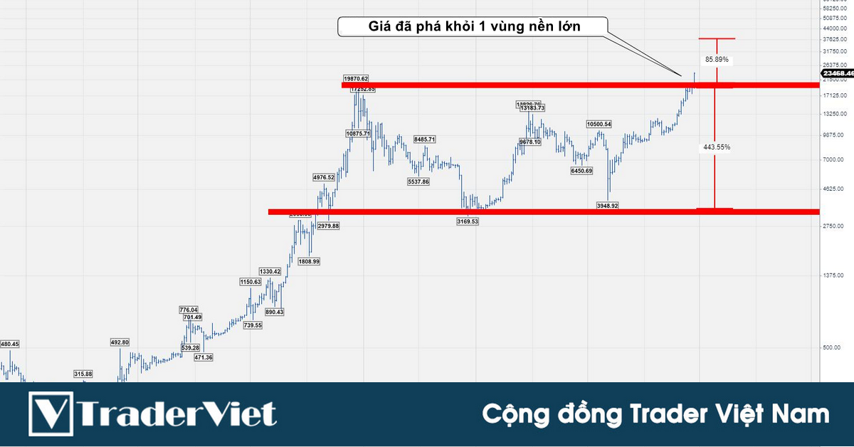 Nhận định thị trường crypto ngày 18/12: "Một cái....Nền"