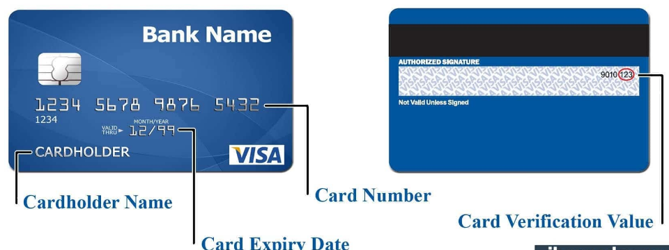 Bạn có hiểu số thẻ tín dụng có ý nghĩa gì không?