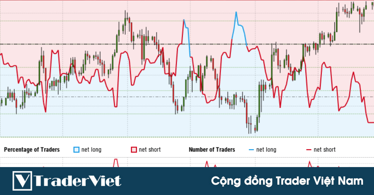 Phân tích tâm lý thị trường Phần 2 - Thực chiến với công cụ IG CLIENT SENTIMENT
