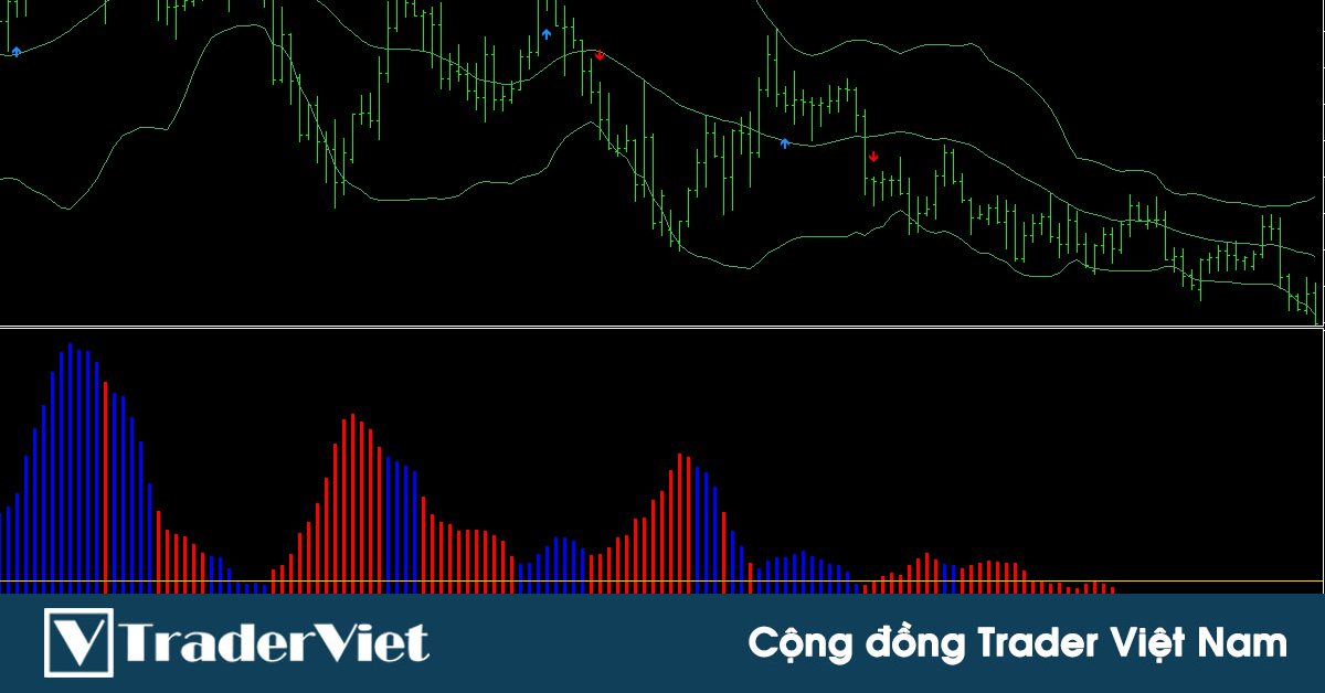 Bộ indicator giúp xác định tín hiệu giao dịch theo xu hướng cực chuẩn