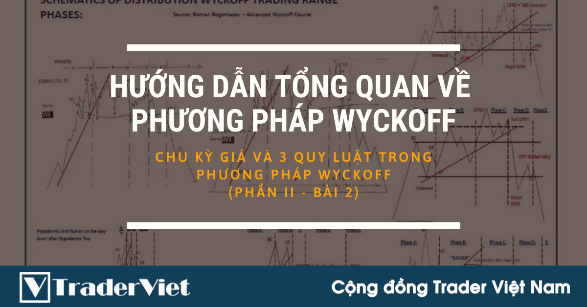 Hướng dẫn tổng quan về Phương pháp Wyckoff: CHU KỲ GIÁ và 3 QUY LUẬT TRONG PHƯƠNG PHÁP WYCKOFF (Phần II - Bài 2)