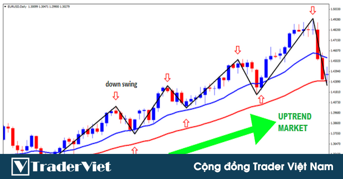 Swing Trading chuyên sâu - Bài 1: Tổng quan và sức mạnh của Swing Trading