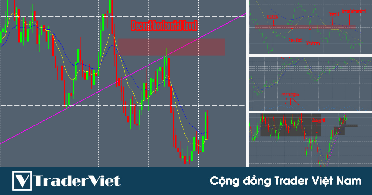 Kỹ thuật xác định 4 dạng cấu trúc chính của thị trường để phân tích bức tranh tổng thể