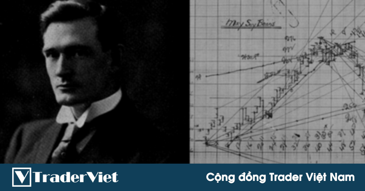 Tản mạn về Gann!