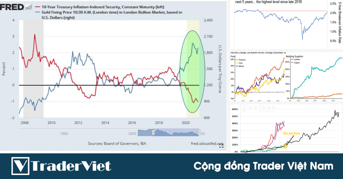 Chúng ta nên biết những điều này để có chiến lược giao dịch tốt hơn đối với Vàng!