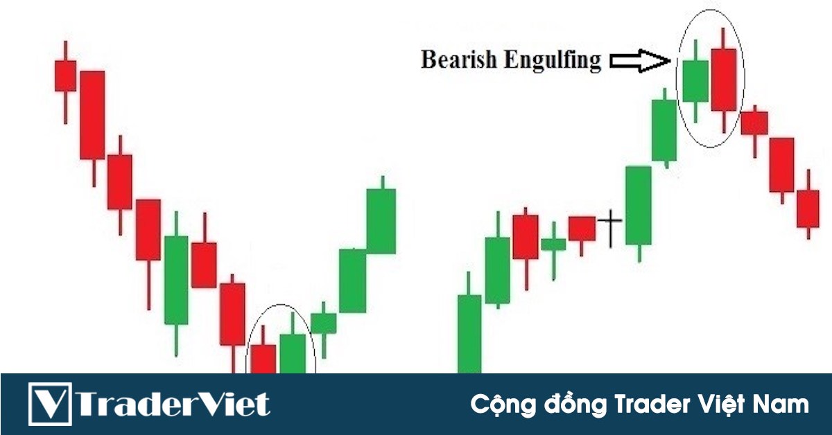 ✅Tuyệt Kỹ MÔ HÌNH NẾN NHẬT - Tăng Xác Suất Thắng Khi Giao Dịch Mô Hình Nến - Bài 7