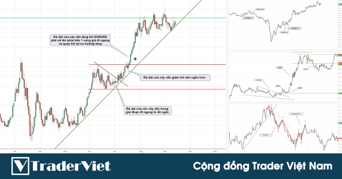3 cách phân tích bức tranh lớn của thị trường với Price Action