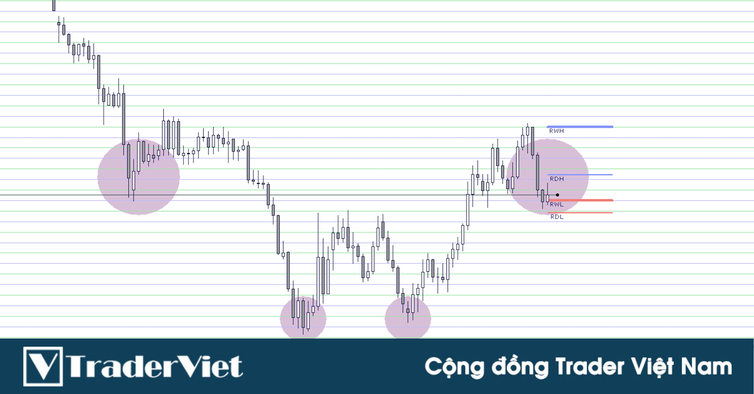 Hiểu về các dạng hệ thống giao dịch này để kiếm lợi nhuận dễ hơn