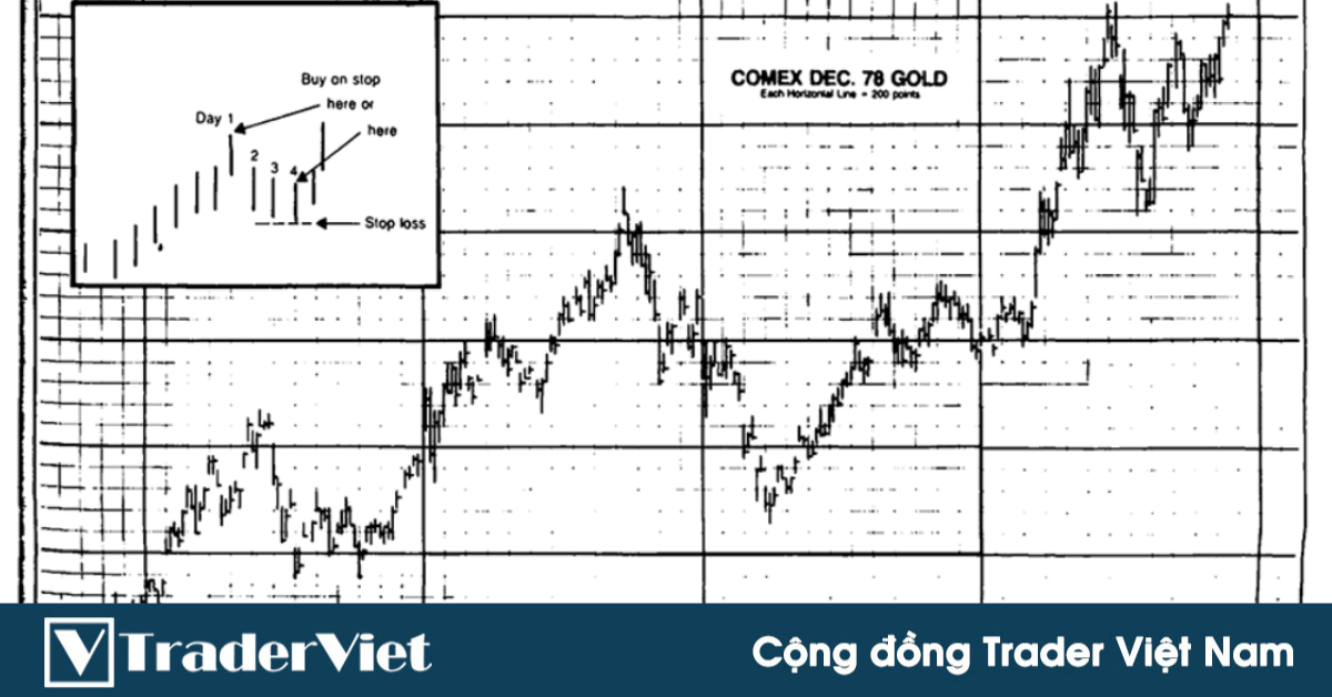 9 Nguyên tắc Phân tích kỹ thuật giúp Richard Donchian kiếm về hàng triệu USD cho quỹ đầu cơ đầu tiên trên thế giới!