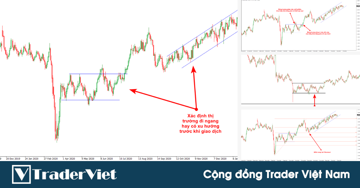 5 yếu tố cực kỳ quan trọng bạn cần nắm để xây dựng một chiến lược giao dịch tốt!