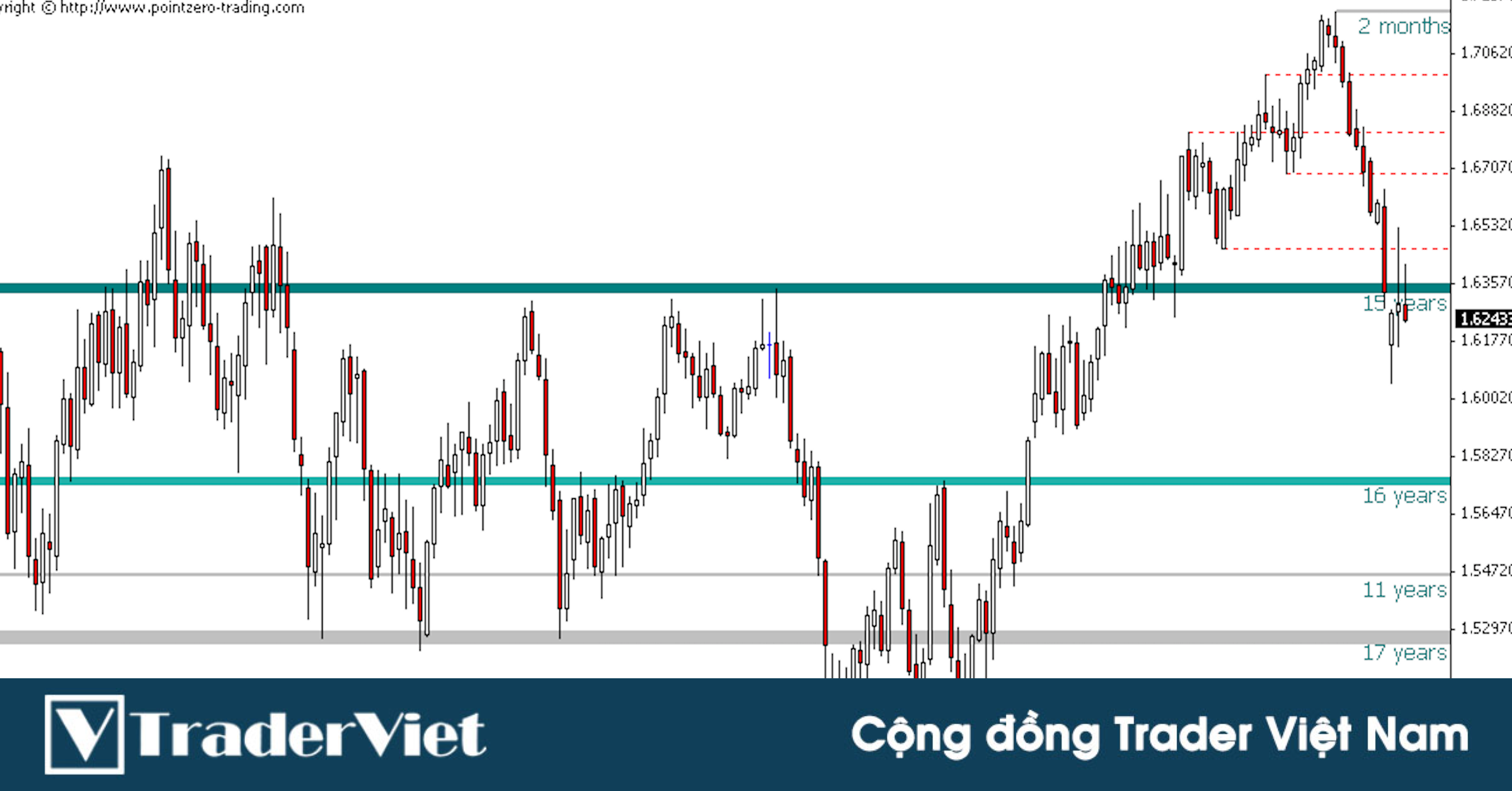 Cách tốt nhất để xây dựng sự chuyên nghiệp trong trading và kiếm tiền dễ hơn