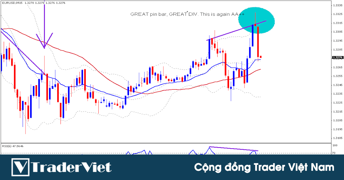 Hệ thống giao dịch bắt đỉnh đáy chỉ bằng 1 thanh Pin Bar huyền thoại trên Forex Factory