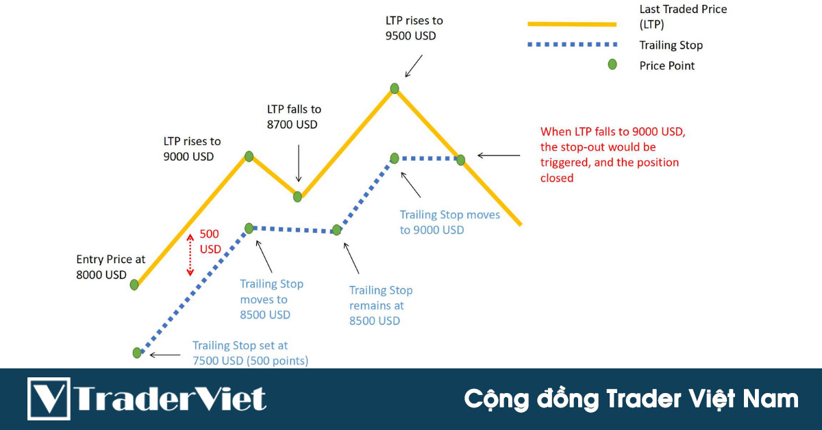 Tổng hợp những phương án xử lý lệnh sau khi thực hiện giao dịch và lợi hại của chúng!