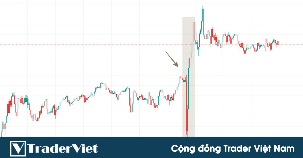 Tóm tắt các diễn biến chính sau cuộc họp của NHTW New Zealand, NZD tiếp theo có thể diễn biến ra sao?