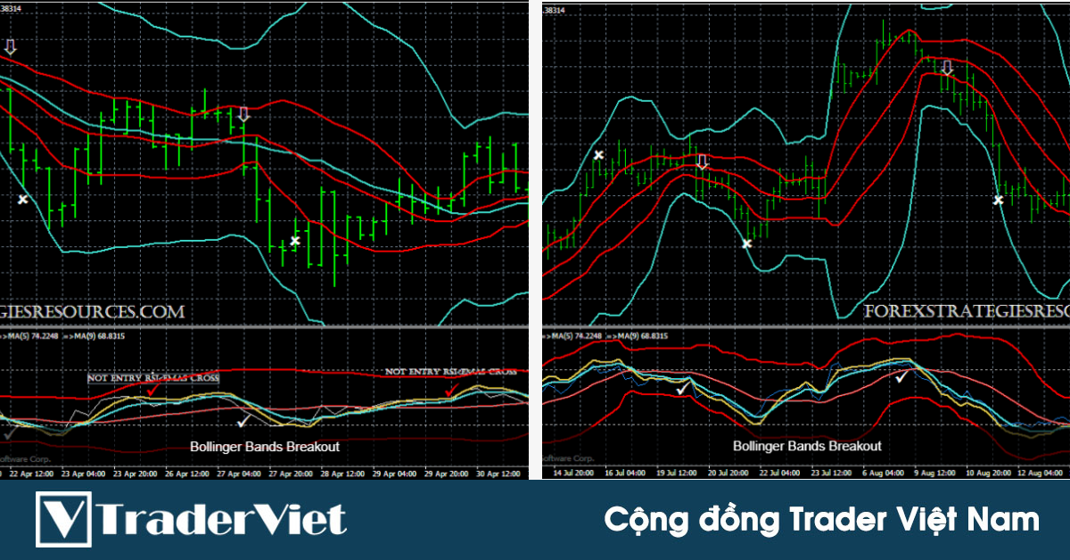 Hệ thống giao dịch dựa trên tín hiệu phá vỡ khỏi Bollinger Bands