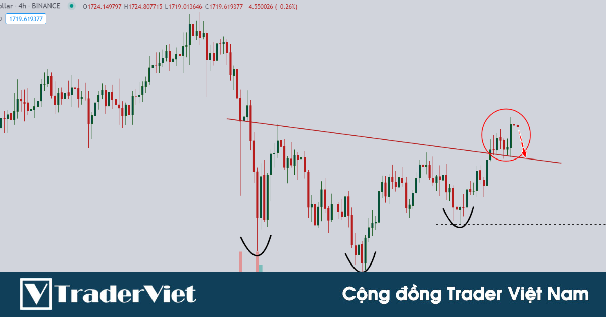 Nhận định thị trường crypto phiên 08/03: Có hay không một mô hình Vai - Đầu - Vai nghịch đảo?