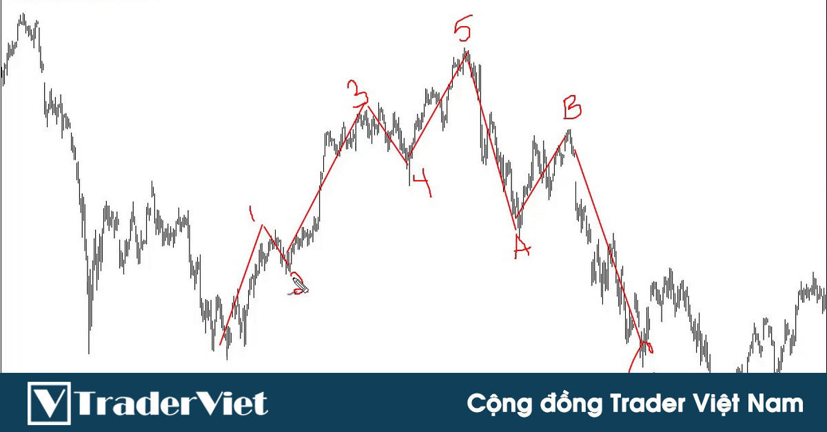 3 Quy tắc vàng trader phải nhớ khi ứng dụng lý thuyết sóng Elliott vào trading