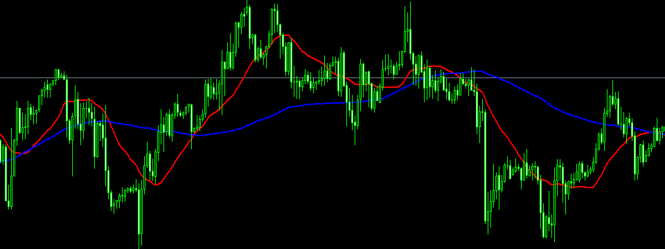 Bí kíp giao dịch tin tức với đường SMA - cách tốt nhất để giảm thiểu rủi ro