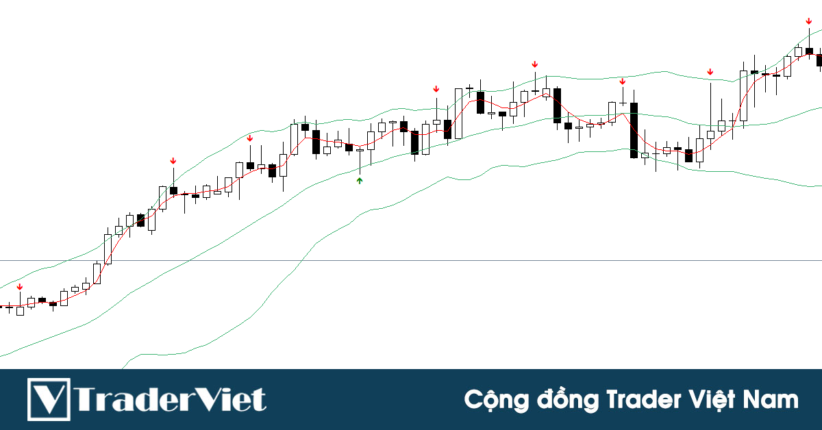 Indicator JMA - Xác nhận tín hiệu vào lệnh CHÍNH XÁC cho chỉ báo kỹ thuật khác và chiến lược kiểm chứng