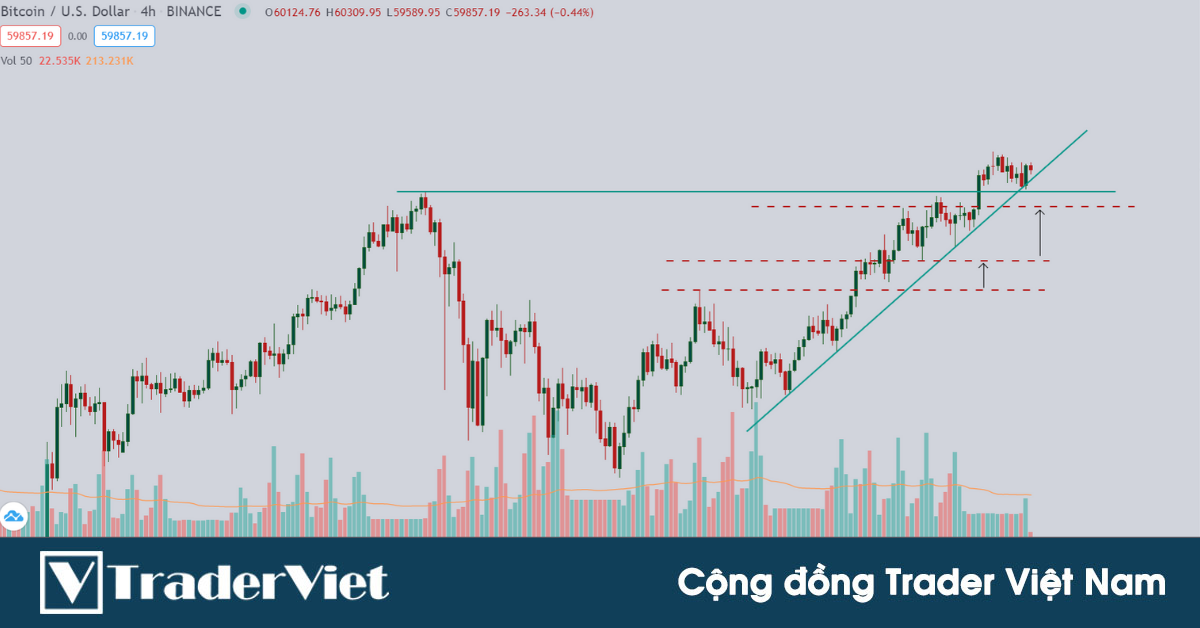 Nhận định thị trường crypto phiên 15/03: Tiếp tục dời điểm dừng lỗ!