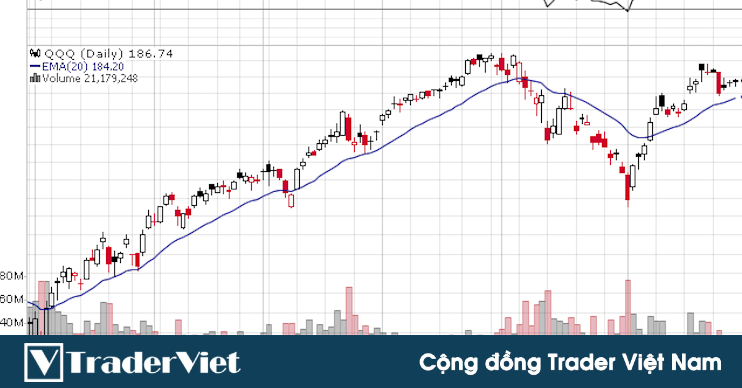 Trader chuyên nghiệp tiết lộ 5 đường MA anh sử dụng để bắt hàng ngàn con sóng lớn