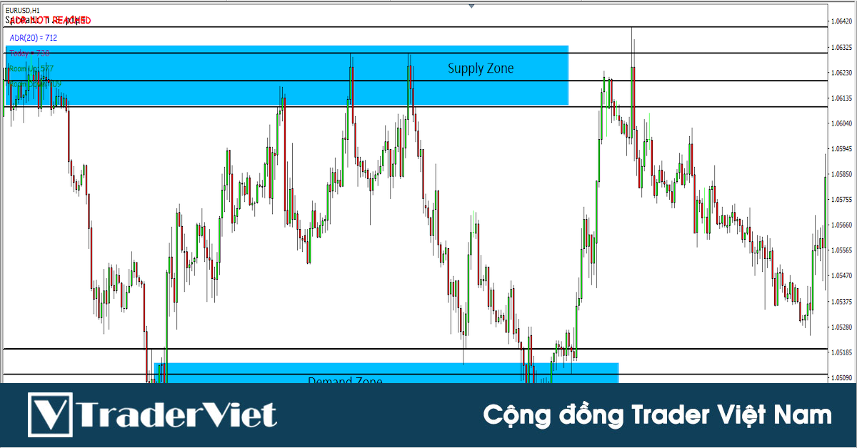 Kết hợp Hỗ Trợ Kháng Cự và Vùng Cung Cầu (Supply-Demand) thành 1 hệ thống giao dịch bất bại (P2)