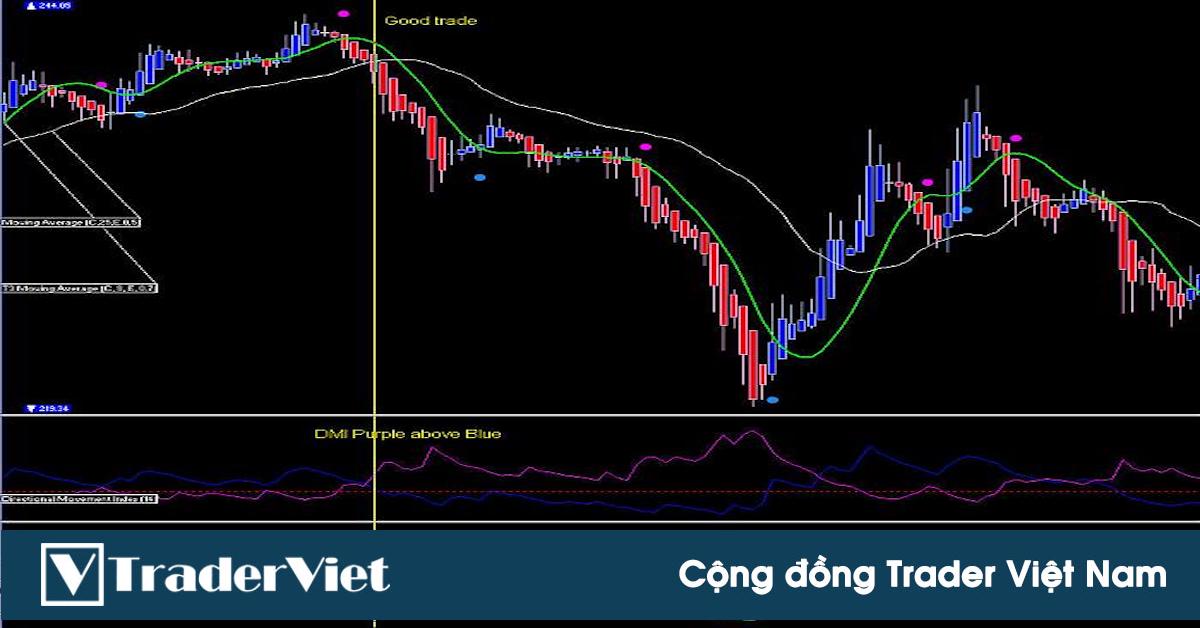 Pro Trader tiết lộ dấu hiệu của 1 hệ thống giao dịch đánh bại thị trường